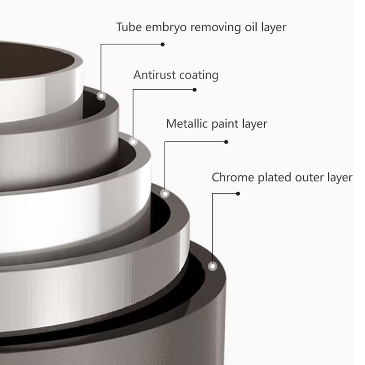 Verstellbare Duschvorhangstange, ohne Bohren, ausziehbare Gardinenstangen für Badezimmer und Fenster, 3,2 cm Durchmesser, einfache Installation, Weiß (410500 cm)