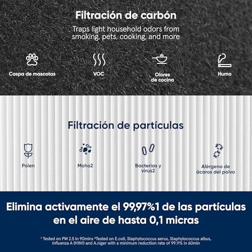 Miniatura 3 de Blueair Blue Pure 411, 3210, Joy S Filtro De Repuesto Original, De Partículas Y Carbón Activado, Para Los Purificadores De Aire Blue Pure 411, 3210 Y Joy S
