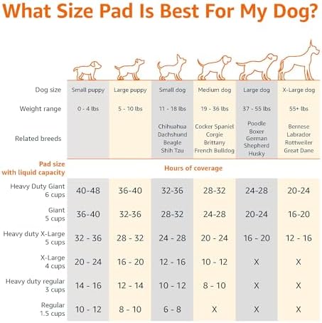 Amazon Basics Dog and Puppy Pads, Leak-Proof 5-Layer Pee Pads with Quick-Dry Surface for Potty Training, Regular (22 x 22 Inches) - Pack of 100 - 3