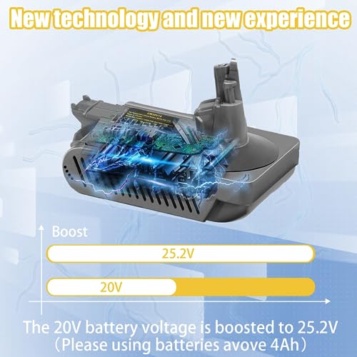 Image of V10 Adapter for Dewalt 20V Battery Convert to for Dyson V10 SV12 Animal Absolute Motorhead Fluffy Total Cordless Stick Vacuum Cleaner (only Adapter)
