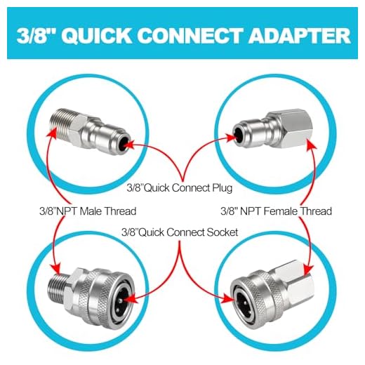 Ciunura Pressure Washer Quick Connect Kit