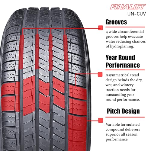 Finalist UN-CUV All-Season Performance Tire