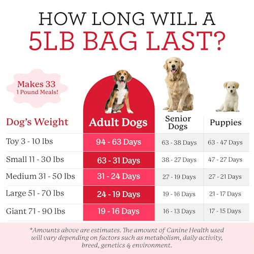 image for Dr. Harvey's Canine Health Miracle Dog Food, Human Grade Dehydrated Ba