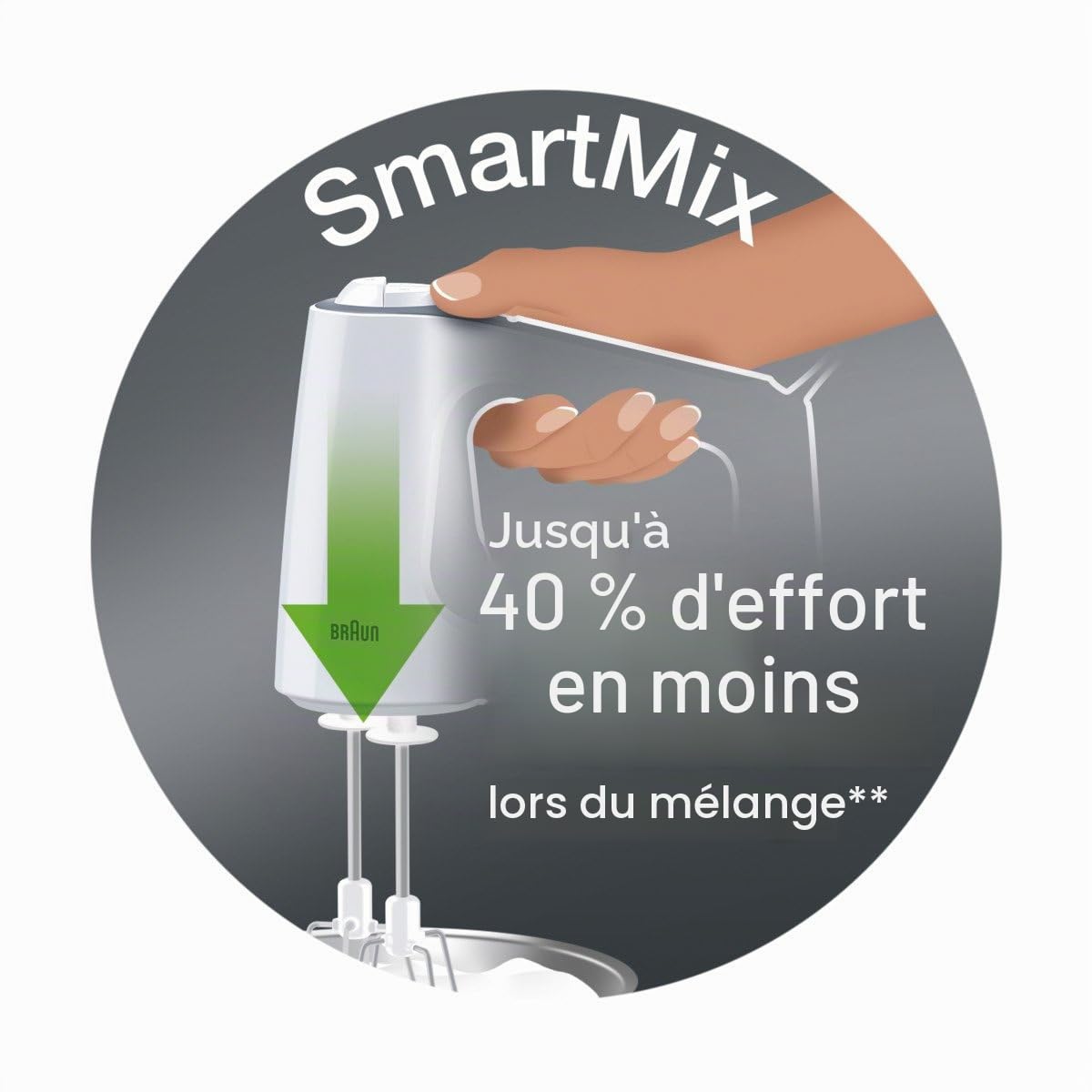 Braun HM3100WH Batteur avec Fouet/Pétrin Blanc 500 W