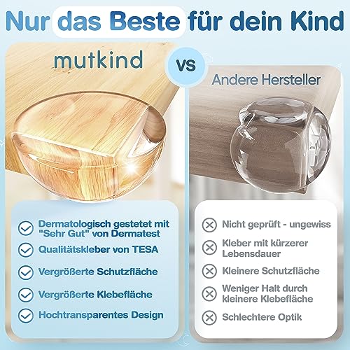 MUTKIND TESA - Paraspigoli per bambini, 12 pezzi