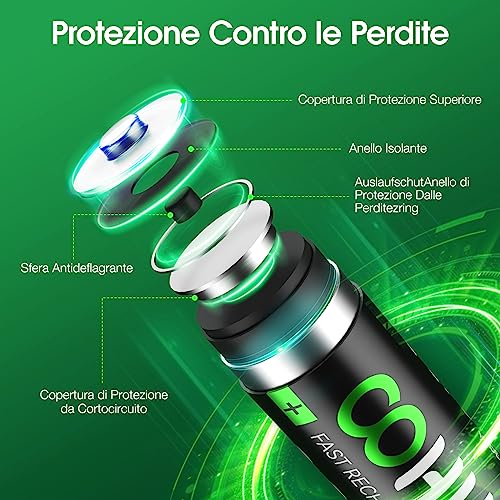 OOHHEE Batterie AA Ricaricabili 16 Pezzi, 1200 Tech AA Batterie, Ni-MH 2800mAh AA Batteria, Bassa autoscarica 1.2V AA Batteria, con 4 x Scatole di Protezione Batteria - Immagine 2