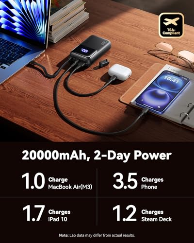 Image of INIU 20000mAh Laptop Power Bank, Ultra Compact 65W PD Dual Fast Charging Portable Charger, Flight-Safe Battery Pack with USB C Cable for Travel MacBook iPad Tablet Switch iPhone 17 16 Pro Samsung S25