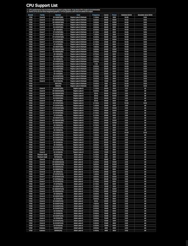 Asrock Z790 LiveMixer Intel Z790 LGA 1700 ATX - Scheda madre - Immagine 6