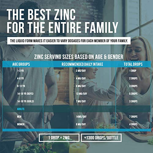 Ionic Liquid Zinc Plus Ionic Liquid Magnesium #TOP2