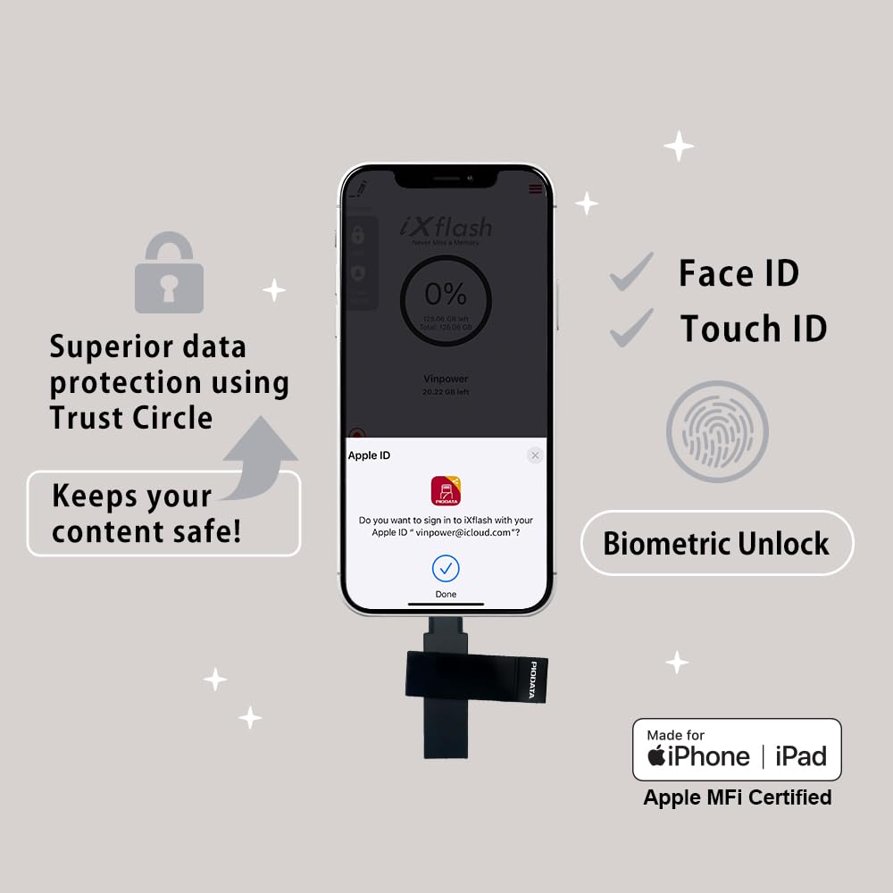 iXflash - Chiavetta fotografica di backup 2 in 1 da 128 GB, USB tipo A e Lightning, USB per iPhone, iPad, archiviazione esterna per foto per iPhone e computer