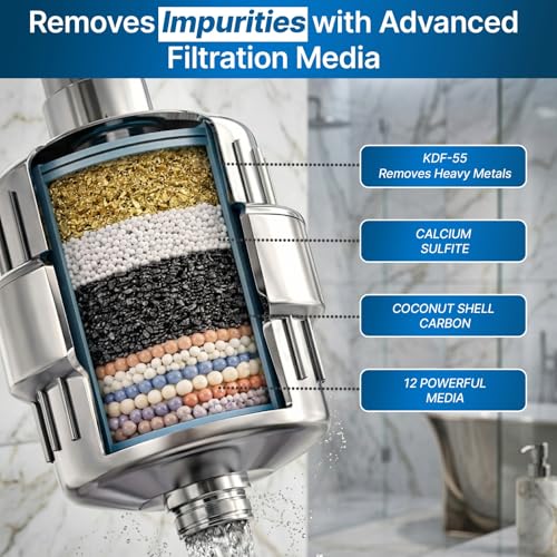 Image of Eco Shield 20 Stage Hard Water Softener Filter For All Taps & Shower Heads | Prevents Skin Dryness & Hair Fall | Removes 2X Calcium & Magnesium | Universal Fit With 2 Connectors | Easy Installation