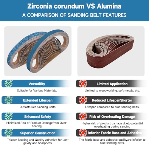 Shineboc Sanding Belt 13 x 457 mm, 40PCS Sander Belts 40/60/80/120/240/400 Grit for Polishing Metal Wood - Image 3