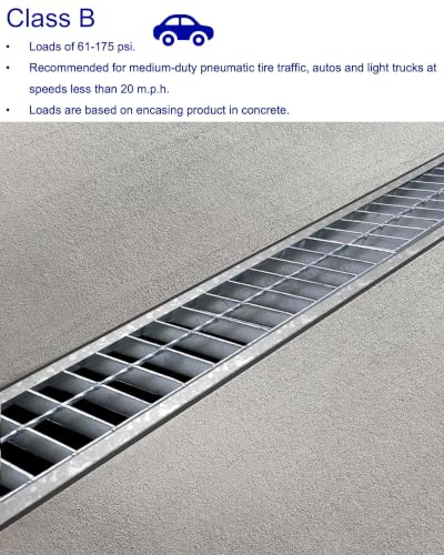 Image of Galvanized Steel Drain Grate with Lip, Channel Cover 20x3 in 2pk