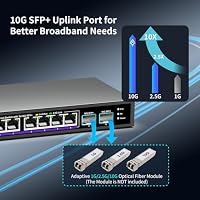 10 Port 2.5Gb Unmanaged Ethernet Switch mit 8* 2.5G Base-T Ports + 2* 10G SFP+ Ports. NICGIGA 8 Port 2.5Gbps Netzwerk-Switch für 2.5Gbps NAS/PC, WiFi6-Router, Wireless AP. Lüfterloses Design – Ansicht 3
