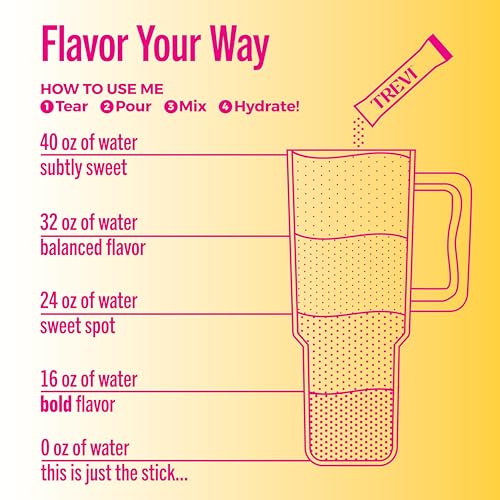 Image of TREVI Electrolytes Powder Packets, Sugar Free Hydration, Pink Lemonade