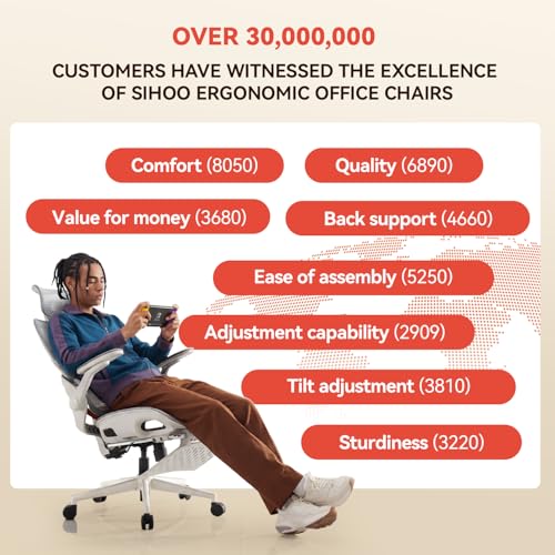 Image of SIHOO B100 PRO Ergonomic Office Chair with Footrest, Mesh Office Chair with Adaptive Lumbar Support, Computer Chair with Wide Headrest, Desk Chair with Flip-Up Armrests, 2 Packs, Light Grey