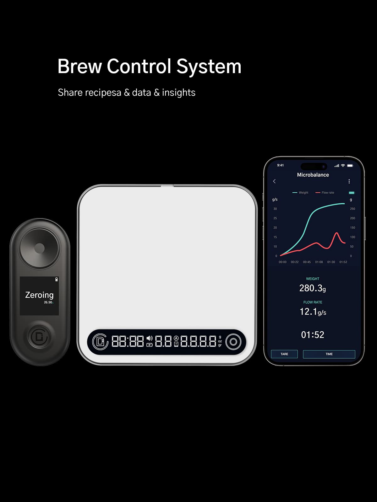 DiFluid R2 Extract and Microbalance Brew Control System Multi-Test 