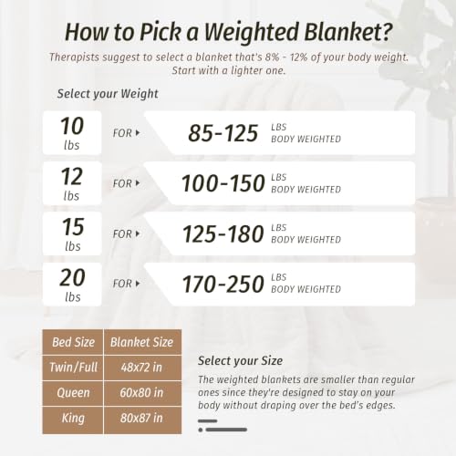 Image of Wemore Knitted Fleece Weighted Blanket for Adults, Beige Grey, 48 x 72 inches 15 lbs