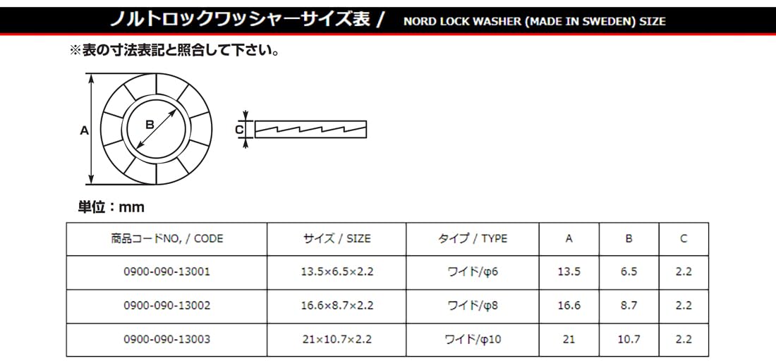 Amazon | キタコ(KITACO) ノルトロックワッシャー ワイド/ステンレス
