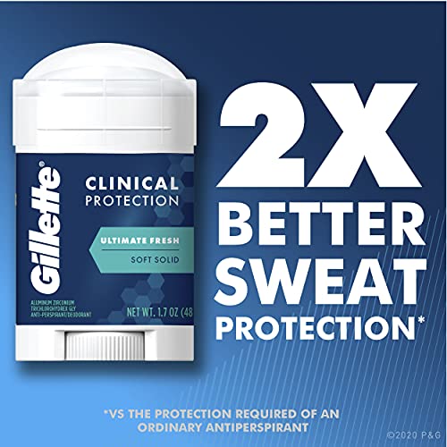Gillette Clinical Advanced Solid For Long Lasting Sweat Protection, Ultimate Fresh, 2.6 Ounce, Mens Razors / Blades #TOP7
