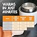 Boon Tempro Direct Heat Breastmilk Warmer - Retains Nutrients in Baby Formula and Breastmilk - Quick Liquid Warmer with Real Time Temp Reading - Breastfeeding Essentials