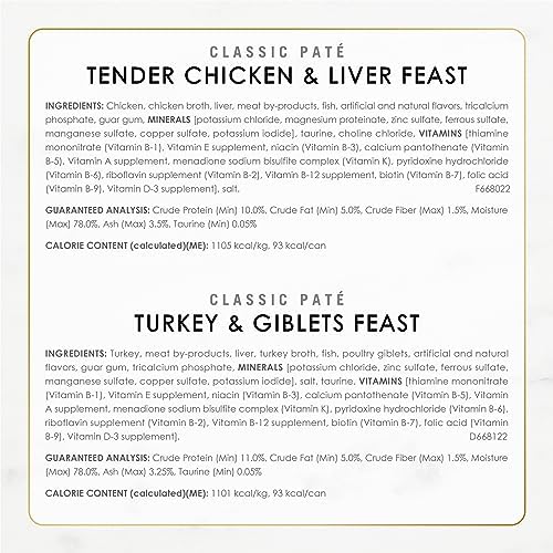 Fancy Feast Classic Pate Poultry & Beef Wet Cat Food, 3 oz Cans, 30-Pack - 5