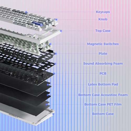Image of Keychron Q1 HE 8K Magnetic Switch Wired Keyboard, Adjustable Actuation Point Launcher Web App Full Metal Body with PBT Keycaps Hot-Swappable Ultra-Fast Lime Magnetic Switch for Mac Windows Linux