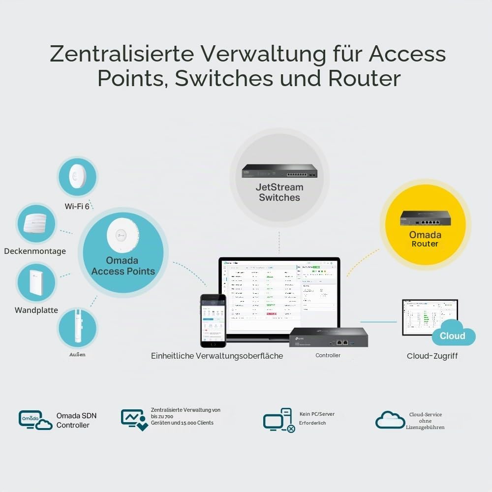 TP-Link Omada OC300 Hardware-Controller, SDN-integriert, 2 × Gigabit-Port + 1 × USB 3.0-Port, Verwaltung von bis zu 500 Geräten, Cloud-Zugriff und Omada-App
