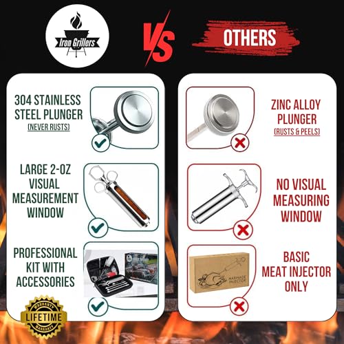 Image of Professional Meat Injector Marinade Syringe Kit for Smoking & Grilling Turkey, Brisket & BBQ - Large 2 Oz Visible Stainless Steel Capacity - Never Leaks or Clogs + Safe Grill Cleaner & Flavor Brush