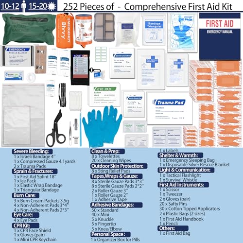 Upgrade Comprehensive First Aid Kits - Premium MOLLE System and Labeled Compartments Trauma Kits, Em