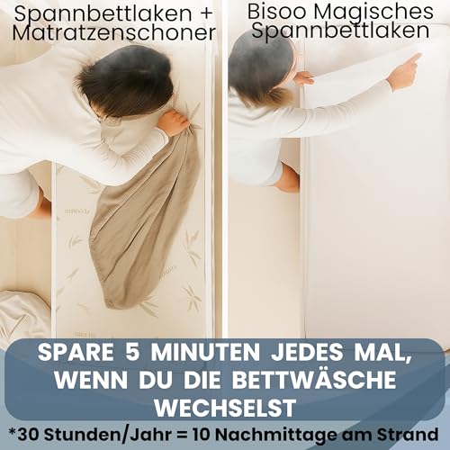 Bisoo Spannbettlaken Laufstall 75x95 / 75x100. Wasserdicht & Atmungsaktiv. Jersey Bettlaken aus Baumwolle spart dir den Matratzenschoner. Mit großzügigen Rändern für einfaches Aufziehen. Grau