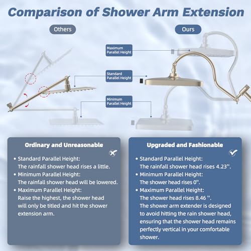 Hibbent 5-Mode 13" Rain Shower head, 4-Mode Handheld Shower, Brushed Nickel - image 7