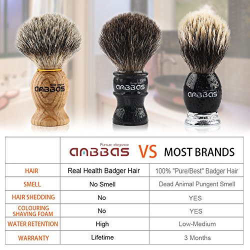 Shaving Set, Anbbas 4in1 Pure Badger Hair Shaving Brush Solid Manchurian Ash Wood Handle,Black Broken-Resistant Acrylic Shaving Stand,Stainless Steel Shaving Bowl Dia 3.2 inch and Goat Milk Soap 100g - Thumbnail 7