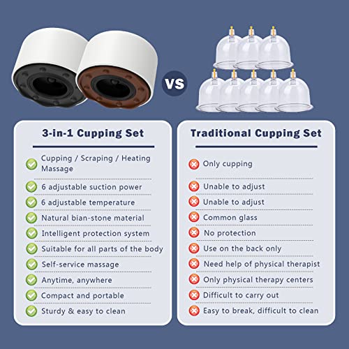 Cupping Set, Electric Cupping Guasha Vacuum Therapy Machine Scraping Massage Tool Gua Sha Cellulite Massager With 6 Level Suction & Heating (Red Bian-Stone) #TOP5