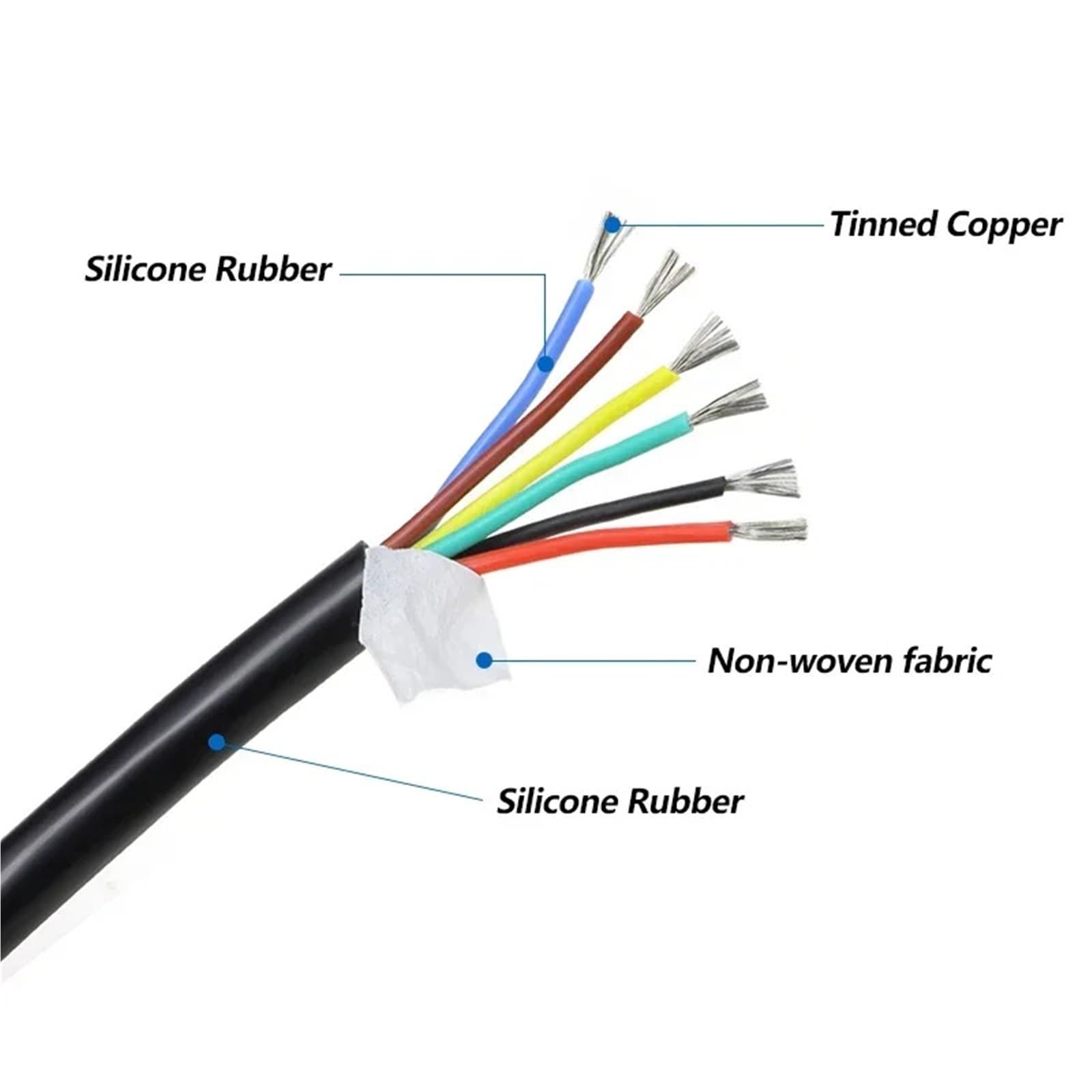 Silikonkabel, Elektrokabel Schwarzes mehradriges Silikonkautschukkabel, 2/3/4/6-adrig, flexibel, isoliert, hitzebeständig bis 200 °C, elektrischer Kupferdraht, 0,3 – 6,0 mm²(Black 4 Cores,5 METERS_SQU