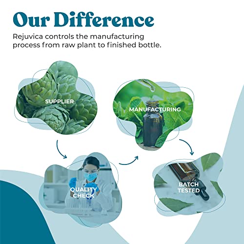 Munomax - Advanced Immune Support Supplement - Liquid Delivery For Better Absorption - Echinacea, Astragalus, Reishi, Goldenseal, Elderberry & More! #TOP5