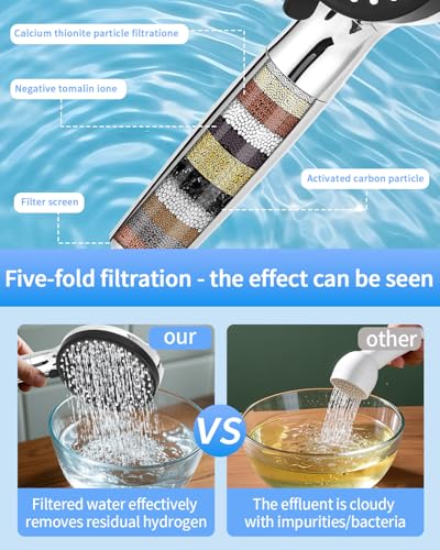 Soffione Doccia Con Filtro E Risparmio Idrico | 4 Modalità Getto + Spazzola Massaggiante | Rimuove Cloro E Metalli Pesanti - 5