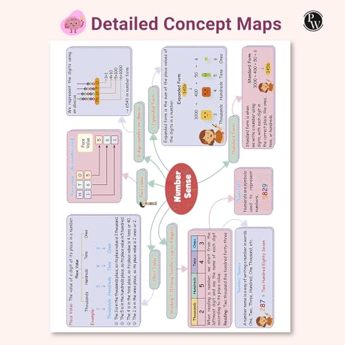 Image of PW Olympiad Plus Workbook For Class 3 Science and Mathematics Prepguide & PYQs Combo Set of 2 Books | NSO, ISO, iOS, Hindustan Olympiad, NSTSE, IMO, iOM, SEAMO, ISTSE and Others