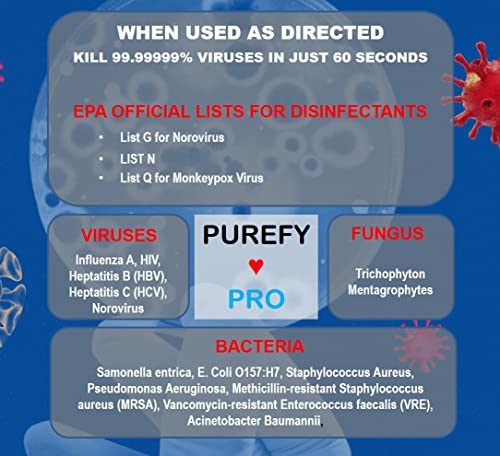 Purefypro Disinfectant Spray (500ml, 2pk) Purefypro Disinfectant Spray (1.7oz, 6 Pack) - No Rinse. No Residue. Kills 99.9999% Norovirus, Flu Virus, and Fungi, Drug Resistant Germs. - Image 4
