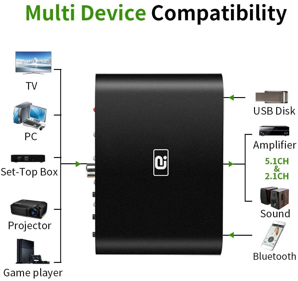 Diagram showing multi-device compatibility of the AYINO DA615H, connecting to TV, PC, Set-Top Box, Projector, Game Player as inputs, and USB Disk, Amplifier, 5.1CH/2.1CH Sound, Bluetooth as outputs.
