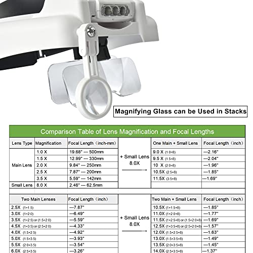 Image of Headband Magnifying Glass with Light 1.0X to 14X, Handsfree Head Mount Magnifier, 5 Interchangeable Lenses Visor Headset Loupe Tools for Close Work /Reading /Jewelry /Crafts /Repair