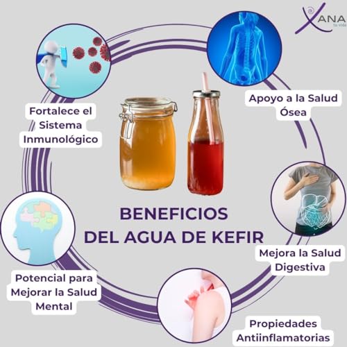 Probióticos, Imagen adicional