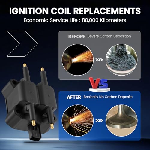 Image of 1-Pack 12137510738 Ignition Coils Compatible with Mini Cooper 2002-2008 L4 1.6L, Compatible with Dodge Avenger Caravan Neon, Voyager Sebring Liberty Wrangler, 2.0L 2.4L L4 - Replaces GN10142