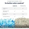 PetSafe ScoopFree Crystal Plus Automatic Self-Cleaning Cat Litter Box System - Uncovered Motion-Sensing Cat Box - Includes 1 Disposable Crystal Litter Tray - White