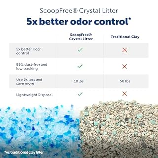 PetSafe ScoopFree Crystal Plus Automatic Self-Cleaning Cat Litter Box System – Not Enclosed – Advanced Odor Control – Includes 1 Disposable Crystal Litter Tray – White (PAL00-18016)