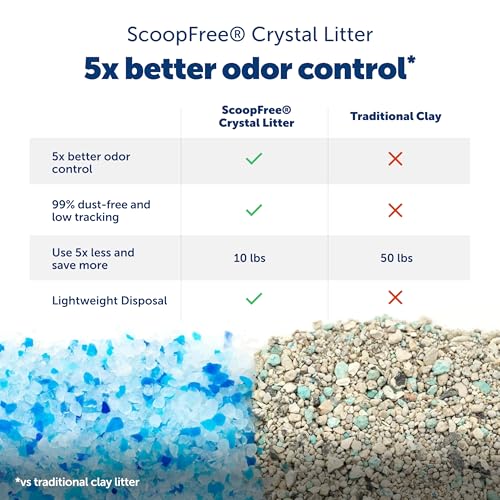 PetSafe ScoopFree Crystal Classic Self-Cleaning Litter Box System Automatic Cat Litter Box - Advanced Odor Control Includes Disposable Crystal Litter Tray Up to 30 Days of Hands-Free Cleaning - Image 4