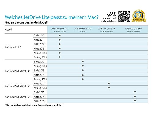 Image of Transcend JetDrive Lite 360 128GB Storage Expansion Card for 15-Inch MacBook Pro with Retina Display (TS128GJDL360)