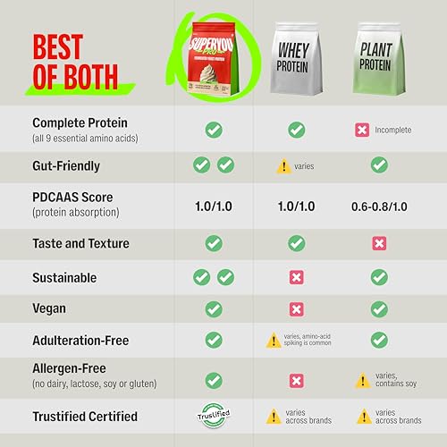 Image of Superyou Pro Fermented Yeast Protein Isolate 500g | 24g Protein| Vanilla | Higher Absorption than Plant Protein | Superior Muscle Recovery | Gut Friendly | Vegan Protein | PDCAAS of 1