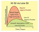 Sugarlif Low GI Jaggery powder | Orignal Product of Dr C K Nadagopalan | Low Glycemic Index | Suitable for all.(Pack_Of_4) gallery image