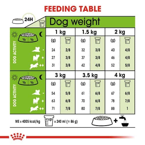 Royal Canin X-Small Adult | Doppelpack | 2 x 500 g | Trockenfutter für ausgewachsene sehr kleine Hunde | Für Hunde bis 4 kg | Ab dem 10 Lebensmonat | Zur Unterstützung des Darms